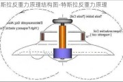 特斯拉反重力原理結(jié)構(gòu)圖-特斯拉反重力原理