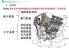 汽車動力系統(tǒng)包括哪些部分_汽車動力系統(tǒng)包括哪些