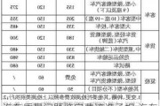 汽車質(zhì)量問題鑒定費(fèi)該誰承擔(dān),汽車質(zhì)量鑒定怎么收費(fèi)