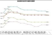 特斯拉價格曲線表圖片_特斯拉價格曲線表