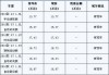 汽車之家車價計算-汽車之家報價2至4萬怎么算價格