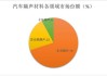 汽車隔音材料品牌排行榜-汽車隔音材料排名