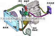 汽車?yán)鋮s系統(tǒng)的作用_汽車?yán)鋮s液的作用