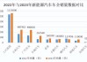 國內(nèi)新能源汽車分析報告-國內(nèi)新能源汽車分析