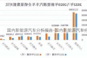 國(guó)內(nèi)新能源汽車分析報(bào)告-國(guó)內(nèi)新能源汽車分析