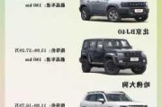 20萬suv汽車報(bào)價(jià)-20萬suv車型圖及報(bào)價(jià)