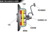 汽車空調(diào)電磁離合器工作原理,汽車空調(diào)電磁離合器工作原理