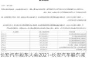 長安汽車股東大會2021-長安汽車股東減持原因