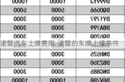 諸暨汽車上牌費用-諸暨的車牌上牌條件