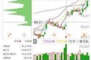 長安汽車股價調整,長安汽車減持最新消息公布