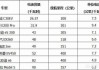 新能源汽車充一次電多少錢可以走多少公里_新能源汽車充一次電多少錢可以走多少公里啊