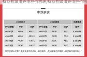 特斯拉家用充電樁價格表,特斯拉家用充電樁價格