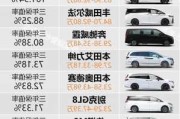 什么汽車比較保值_什么汽車比較保值率高