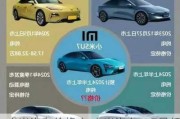 小米汽車價格表,小米汽車su7最低配價格