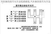 汽車換擋技巧與方法視頻教程,汽車換擋技巧與方法