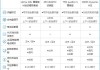 2024款寶馬x5參數(shù)配置_寶馬x5配置參數(shù)表