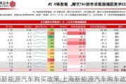 上海新能源汽車購買政策,上海新能源汽車購車政策