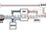 油電混合汽車原理-油電混合汽車原理