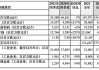 奔馳汽車公司財(cái)務(wù)報(bào)表分析_奔馳集團(tuán)2020年利潤