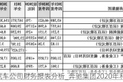 奔馳汽車公司財(cái)務(wù)報(bào)表分析_奔馳集團(tuán)2020年利潤(rùn)