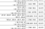 天津到保定的汽車票-天津到保定汽車時刻表