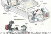 汽車原理與構(gòu)造-汽車原理與構(gòu)造圖解pdf