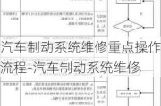 汽車制動系統(tǒng)維修重點操作流程-汽車制動系統(tǒng)維修