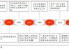 長安汽車歷史沿革簡介-長安汽車歷史沿革