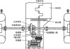 汽車傳動系統(tǒng)由哪些部分組成?-汽車傳動系統(tǒng)一般由哪些部分組成