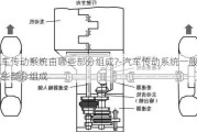 汽車傳動系統(tǒng)由哪些部分組成?-汽車傳動系統(tǒng)一般由哪些部分組成