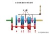 手動擋汽車駕駛技術與要領教程圖解_手動擋汽車駕駛技術與要領教程