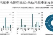 電動汽車電池研究現(xiàn)狀-電動汽車電池發(fā)展瓶頸