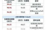 特斯拉汽車價(jià)格表2022最新-特斯拉汽車價(jià)格2021報(bào)價(jià)