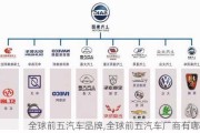 全球前五汽車品牌,全球前五汽車廠商有哪些