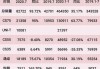 長安汽車新能源汽車銷量占比,長安汽車新能源汽車銷量占比多少