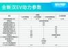 比亞迪漢油電混動成本多少,比亞迪漢油電混動成本多少