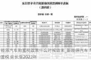 新能源汽車購置稅政策什么時(shí)候結(jié)束_新能源汽車 車輛購置稅 延長(zhǎng)至2022年