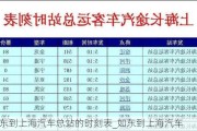 如東到上海汽車總站的時(shí)刻表_如東到上海汽車