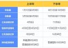 北京小汽車搖號時間2023下半年申請_北京小汽車搖號時間2023下半年