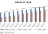 淮安汽車保有量2020_淮安汽車保有量2020年增加