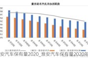 淮安汽車(chē)保有量2020_淮安汽車(chē)保有量2020年增加