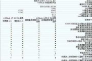 奧迪q5大換代時間-奧迪q5改款換代時間表