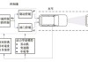 汽車定速巡航系統(tǒng)控制原理-汽車定速巡航系統(tǒng)控制原理圖