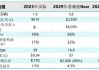 特斯拉市值多少億美元了,特斯拉市值多少億美元了啊