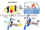 汽車安全氣囊物質(zhì),汽車安全氣囊中的物質(zhì)