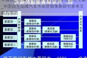 中國自主品牌汽車市場營銷策略研究參考文獻(xiàn)_中國自主品牌汽車市場營銷策略研究參考文獻(xiàn)有哪些