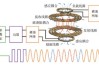 特斯拉無(wú)線電傳輸原理-特斯拉無(wú)線電