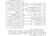 汽車底盤(pán)裝甲設(shè)備_汽車底盤(pán)裝甲的工藝流程