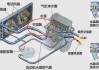 汽車膨脹水箱功能_汽車膨脹水箱原理
