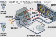 汽車膨脹水箱功能_汽車膨脹水箱原理